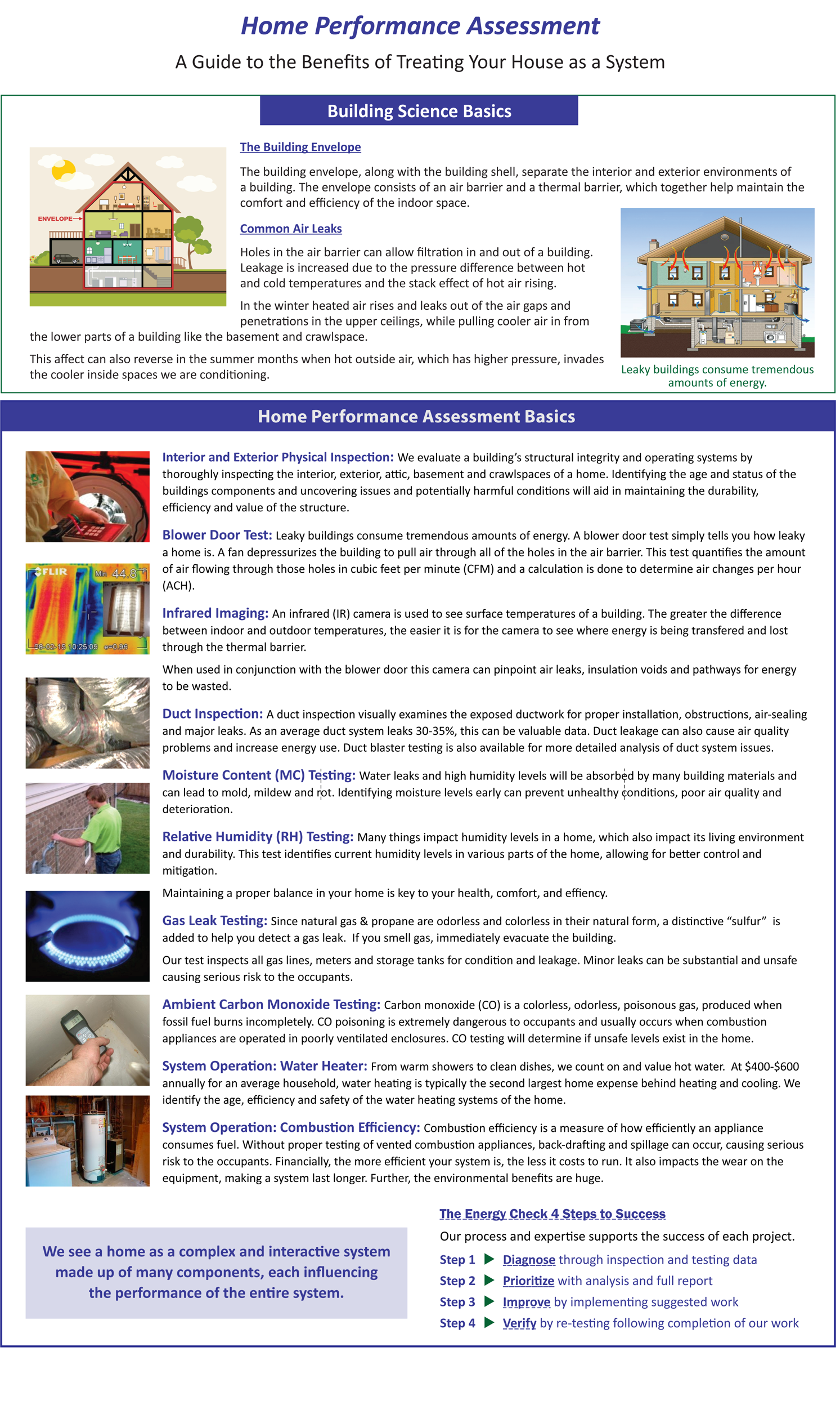 Home Performance / Energy Audit Basics